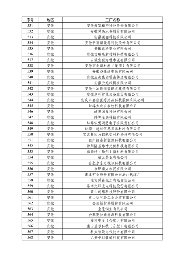 工业和信息化部发布2024年度绿色制造名单公示