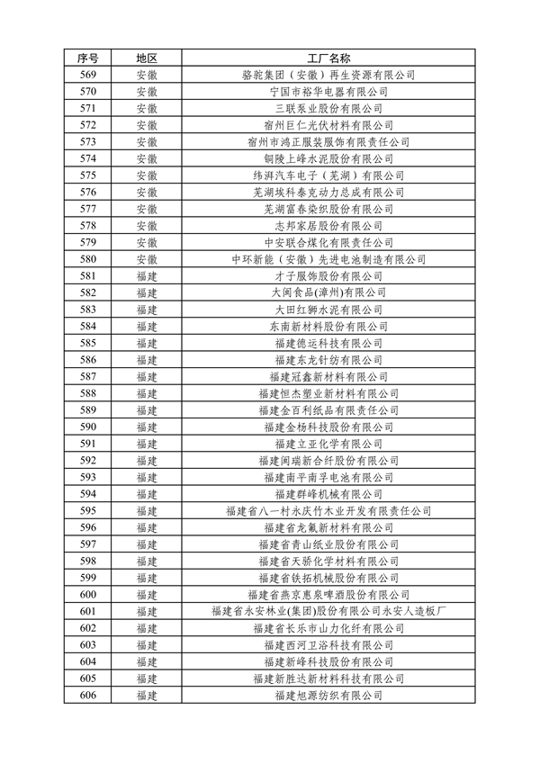 工业和信息化部发布2024年度绿色制造名单公示