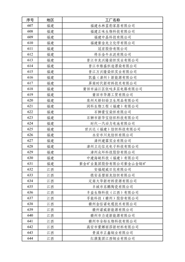 工业和信息化部发布2024年度绿色制造名单公示