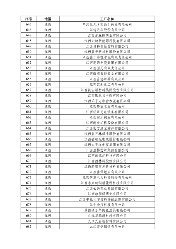 工业和信息化部发布2024年度绿色制造名单公示