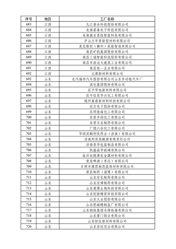 工业和信息化部发布2024年度绿色制造名单公示