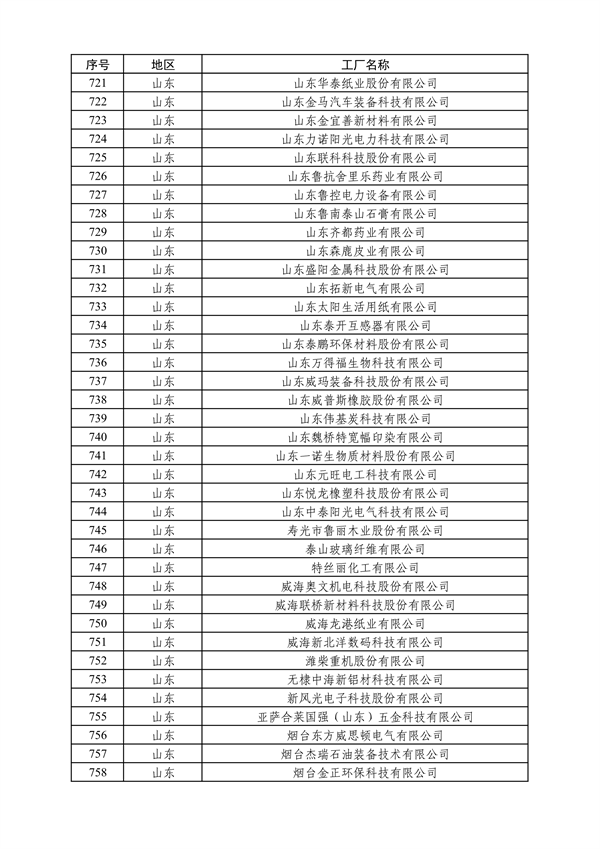 工业和信息化部发布2024年度绿色制造名单公示