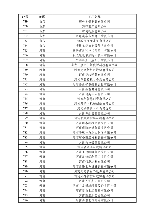 工业和信息化部发布2024年度绿色制造名单公示