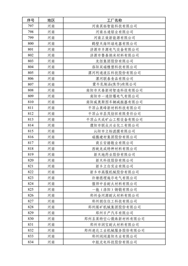 工业和信息化部发布2024年度绿色制造名单公示