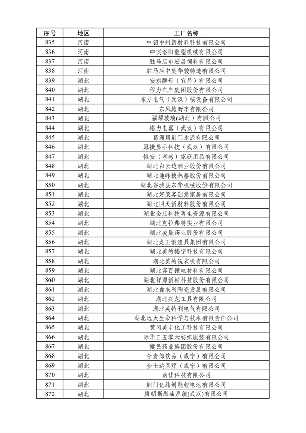 工业和信息化部发布2024年度绿色制造名单公示