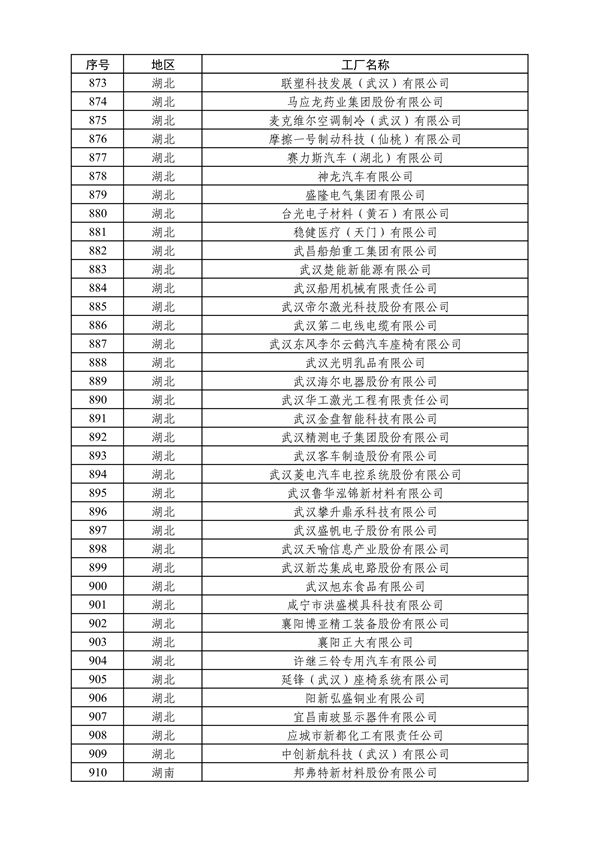 工业和信息化部发布2024年度绿色制造名单公示