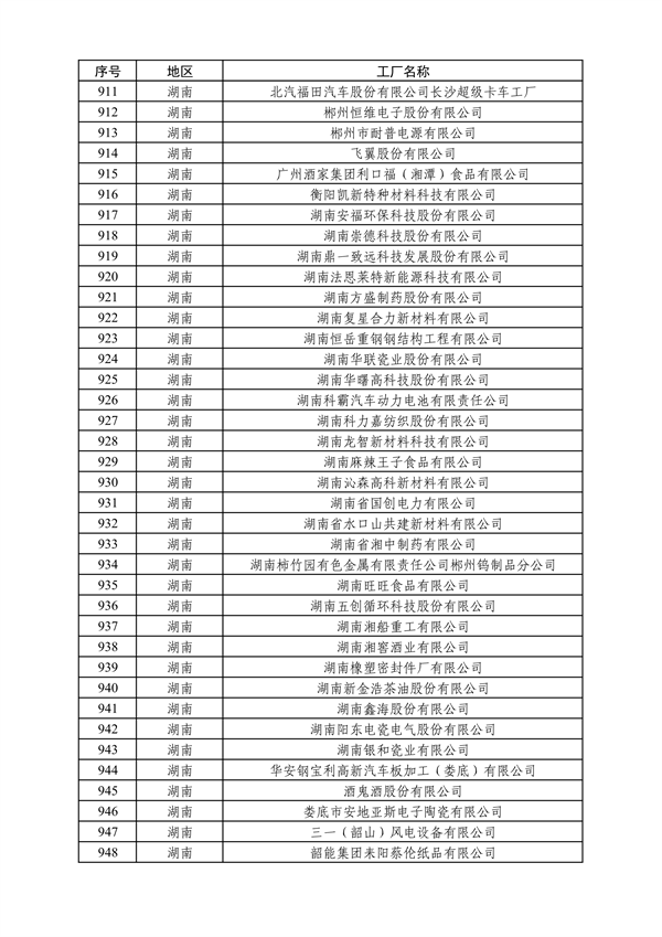 工业和信息化部发布2024年度绿色制造名单公示