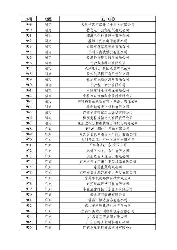 工业和信息化部发布2024年度绿色制造名单公示