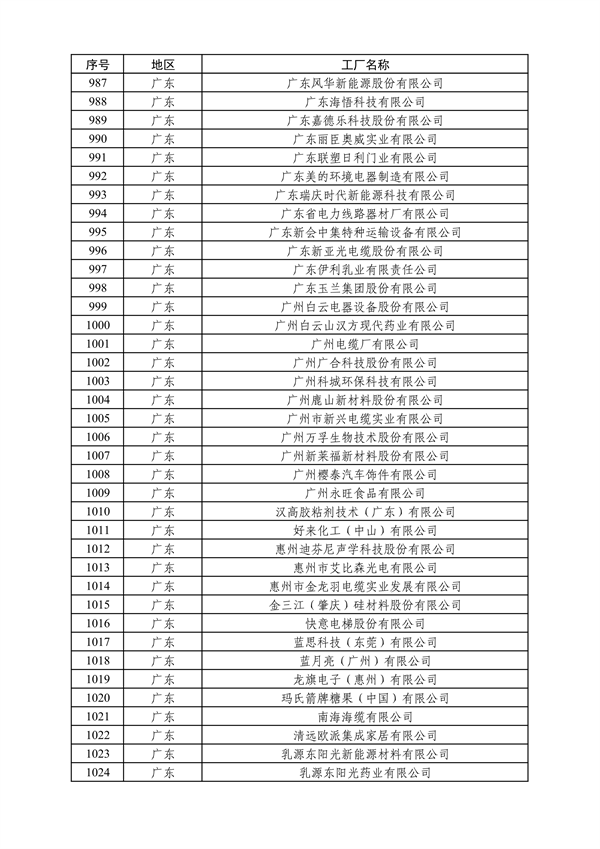 工业和信息化部发布2024年度绿色制造名单公示