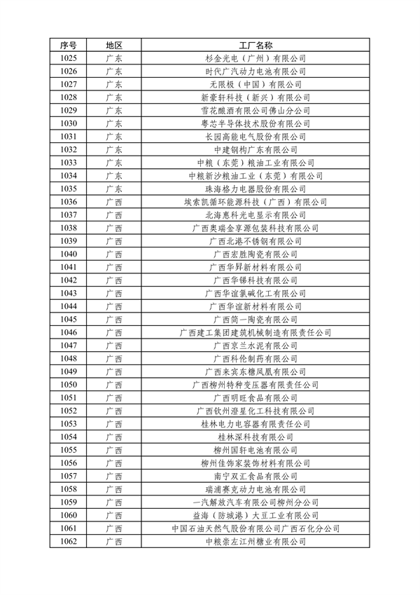 工业和信息化部发布2024年度绿色制造名单公示