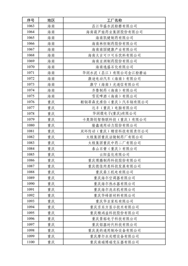 工业和信息化部发布2024年度绿色制造名单公示
