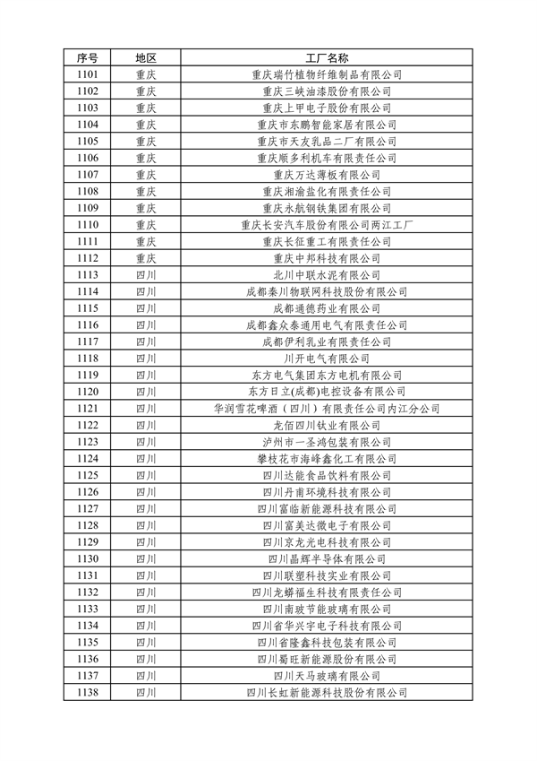 工业和信息化部发布2024年度绿色制造名单公示