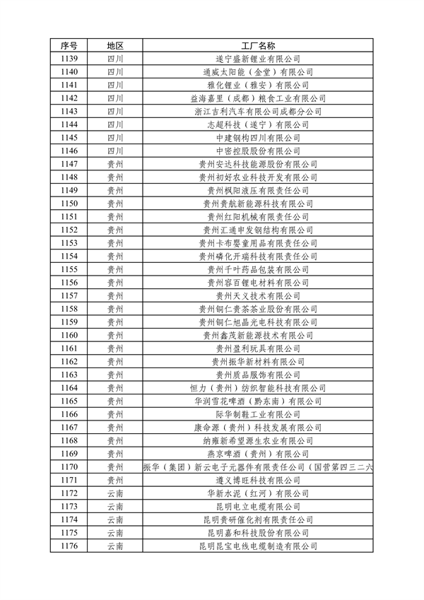 工业和信息化部发布2024年度绿色制造名单公示