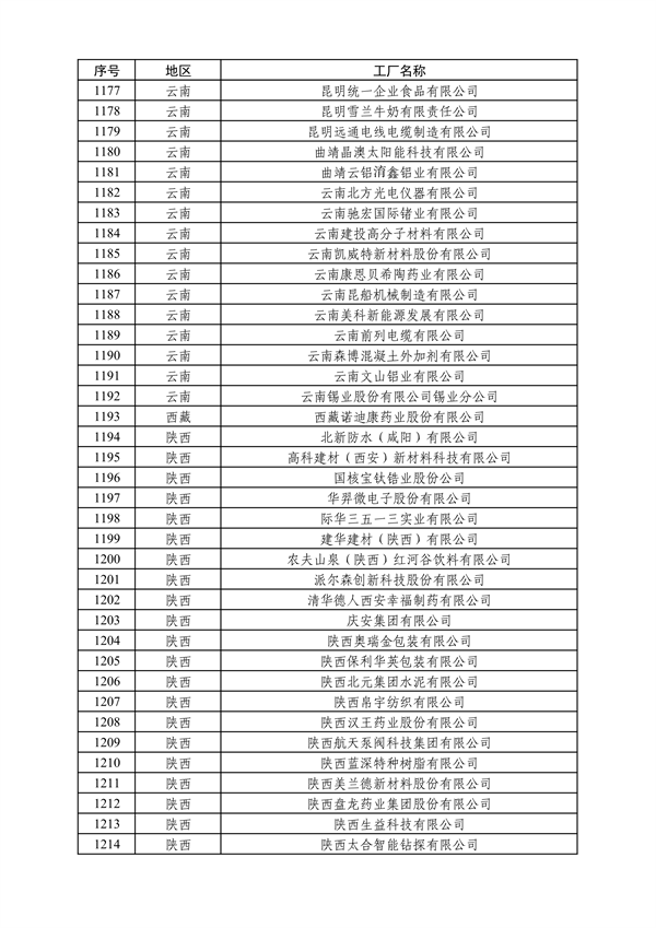 工业和信息化部发布2024年度绿色制造名单公示