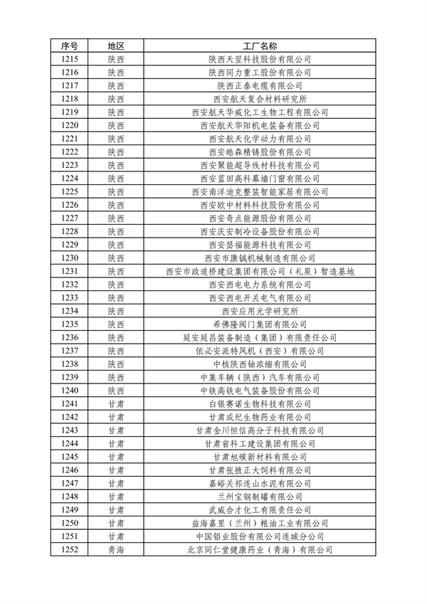 工业和信息化部发布2024年度绿色制造名单公示