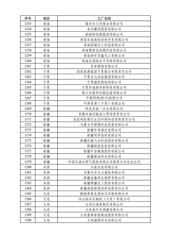 工业和信息化部发布2024年度绿色制造名单公示