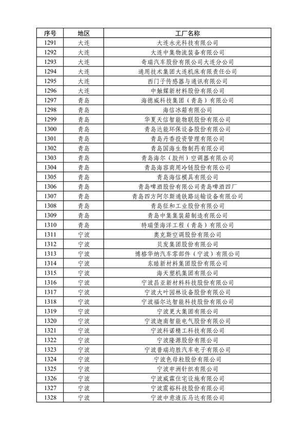 工业和信息化部发布2024年度绿色制造名单公示