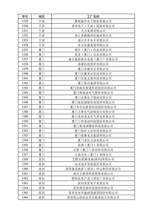 工业和信息化部发布2024年度绿色制造名单公示