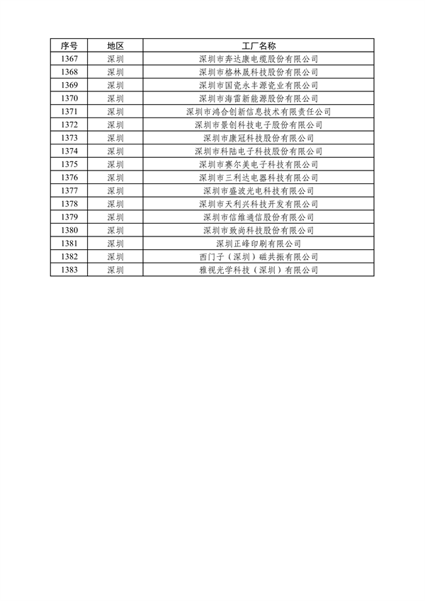 工业和信息化部发布2024年度绿色制造名单公示