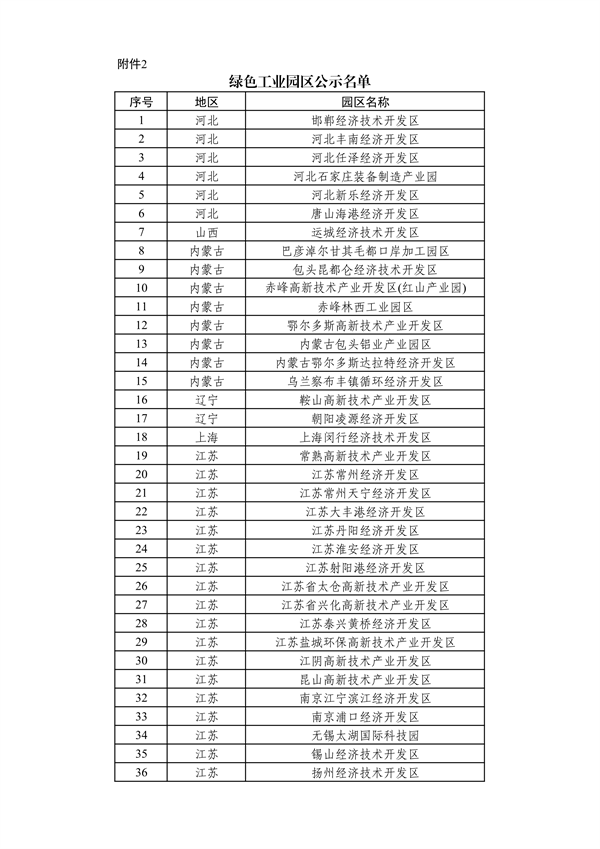 工业和信息化部发布2024年度绿色制造名单公示