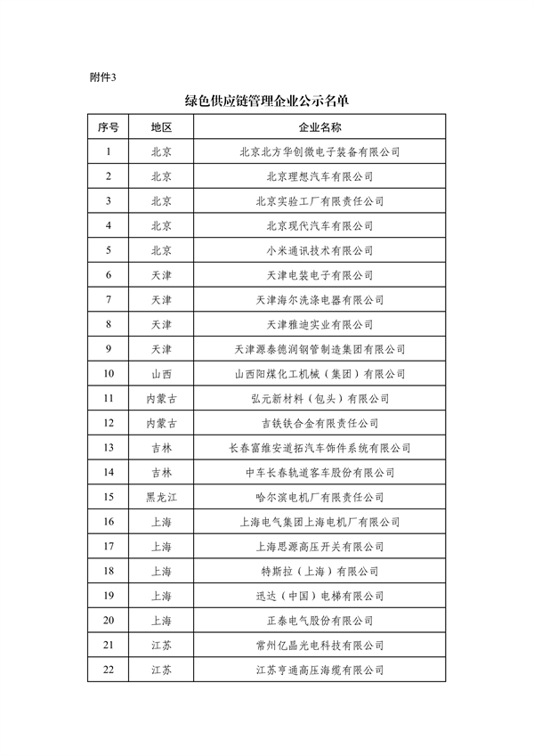 工业和信息化部发布2024年度绿色制造名单公示