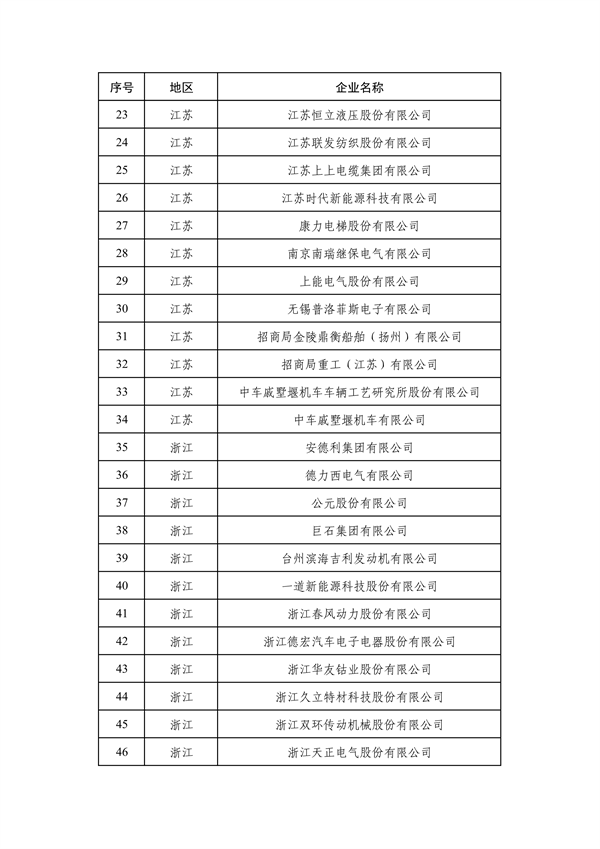 工业和信息化部发布2024年度绿色制造名单公示