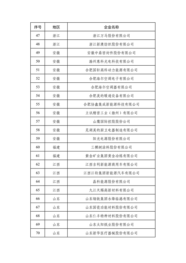 工业和信息化部发布2024年度绿色制造名单公示
