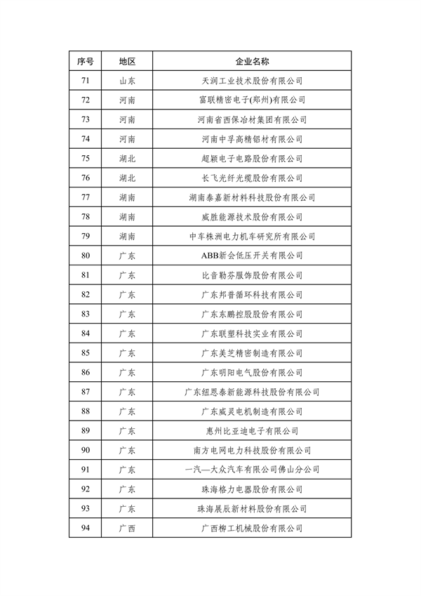 工业和信息化部发布2024年度绿色制造名单公示