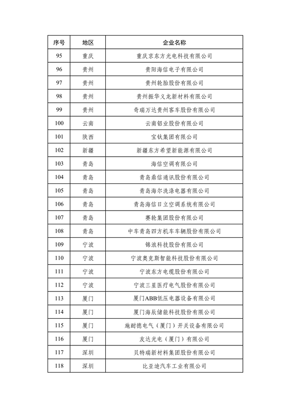 工业和信息化部发布2024年度绿色制造名单公示