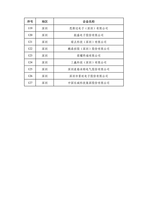 工业和信息化部发布2024年度绿色制造名单公示