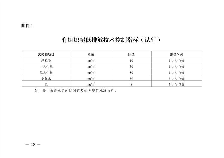 《浙江省生活垃圾焚烧厂超低排放改造实施方案》发布