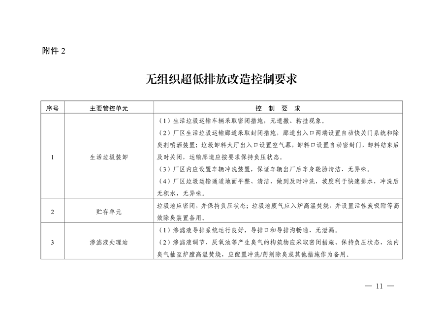 《浙江省生活垃圾焚烧厂超低排放改造实施方案》发布