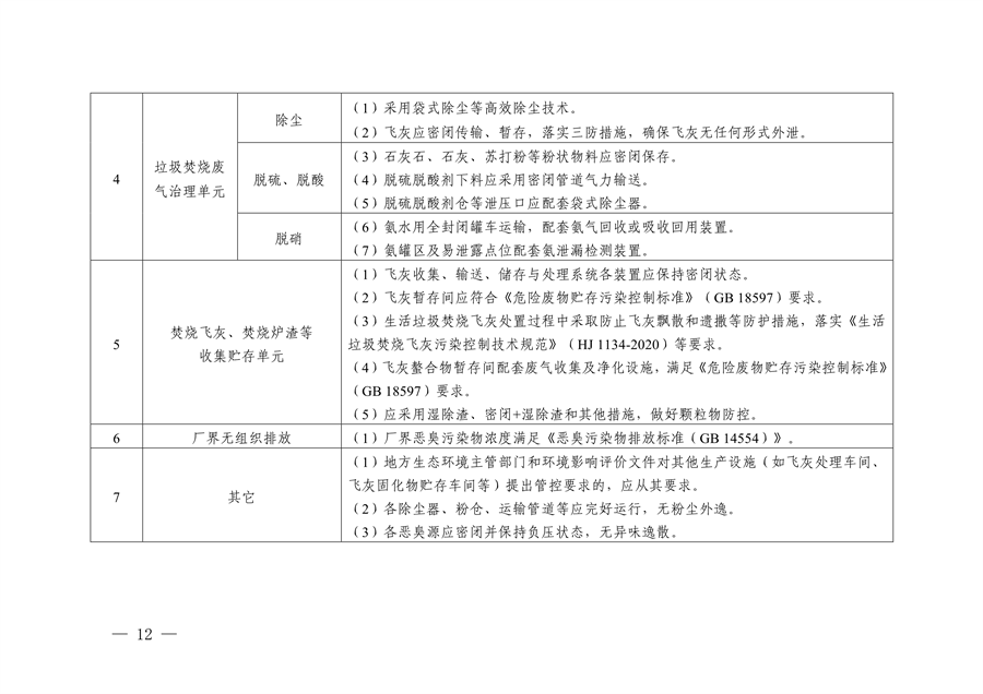 《浙江省生活垃圾焚烧厂超低排放改造实施方案》发布