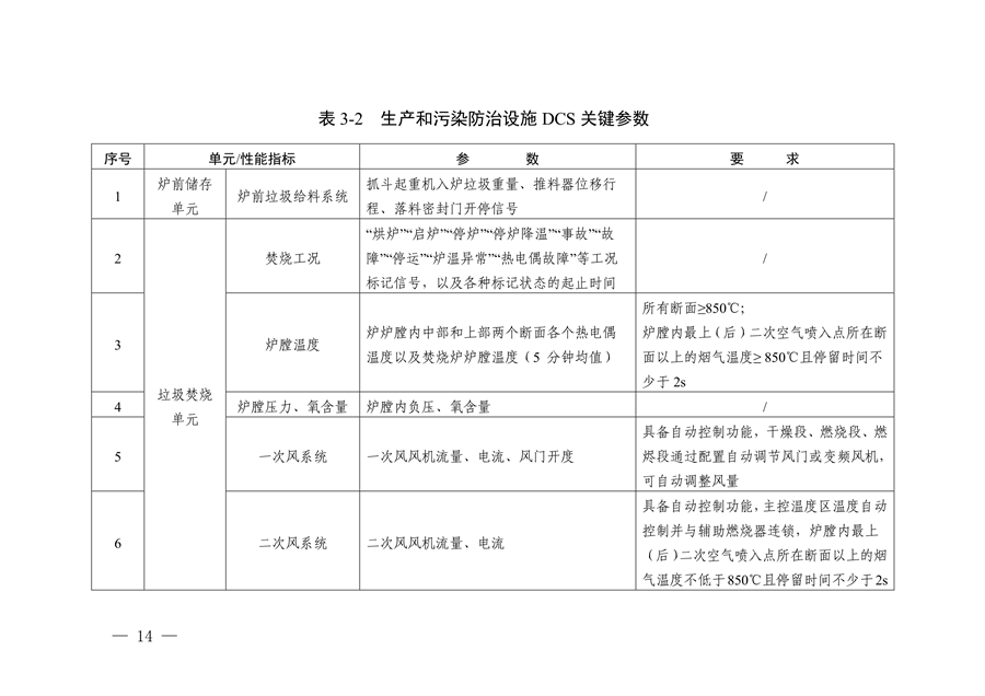 《浙江省生活垃圾焚烧厂超低排放改造实施方案》发布
