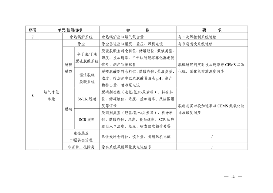 《浙江省生活垃圾焚烧厂超低排放改造实施方案》发布