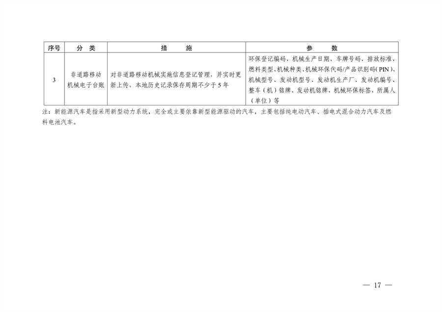 《浙江省生活垃圾焚烧厂超低排放改造实施方案》发布