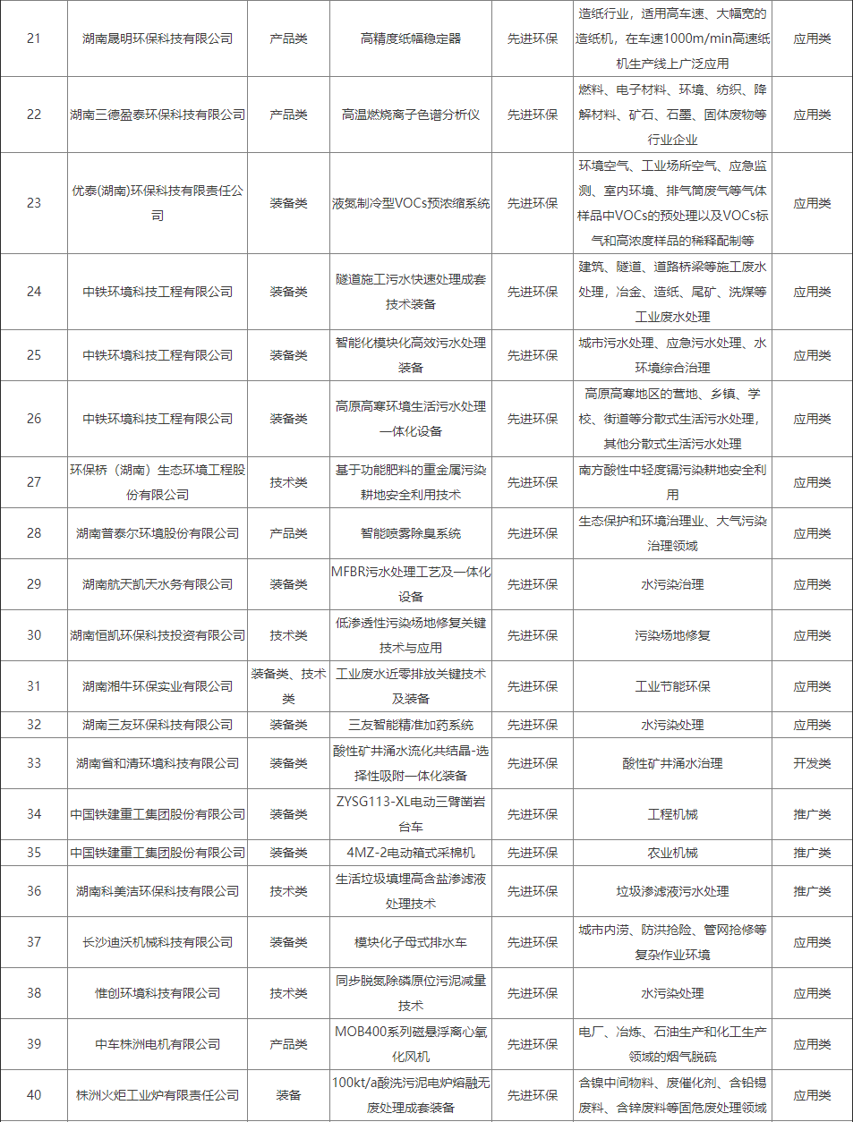 湖南省工业领域鼓励发展的绿色低碳先进适用技术、装备和产品拟推荐目录（第二批）公示