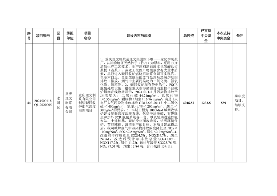 59个项目共计2.1233亿元 重庆市提前下达2025年中央大气污染防治资金预算