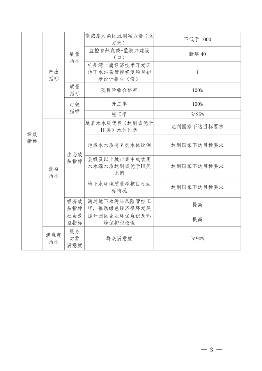 7.259亿元 浙江省提前下达2025年中央水、大气、土壤污染防治资金和农村环境整治资金