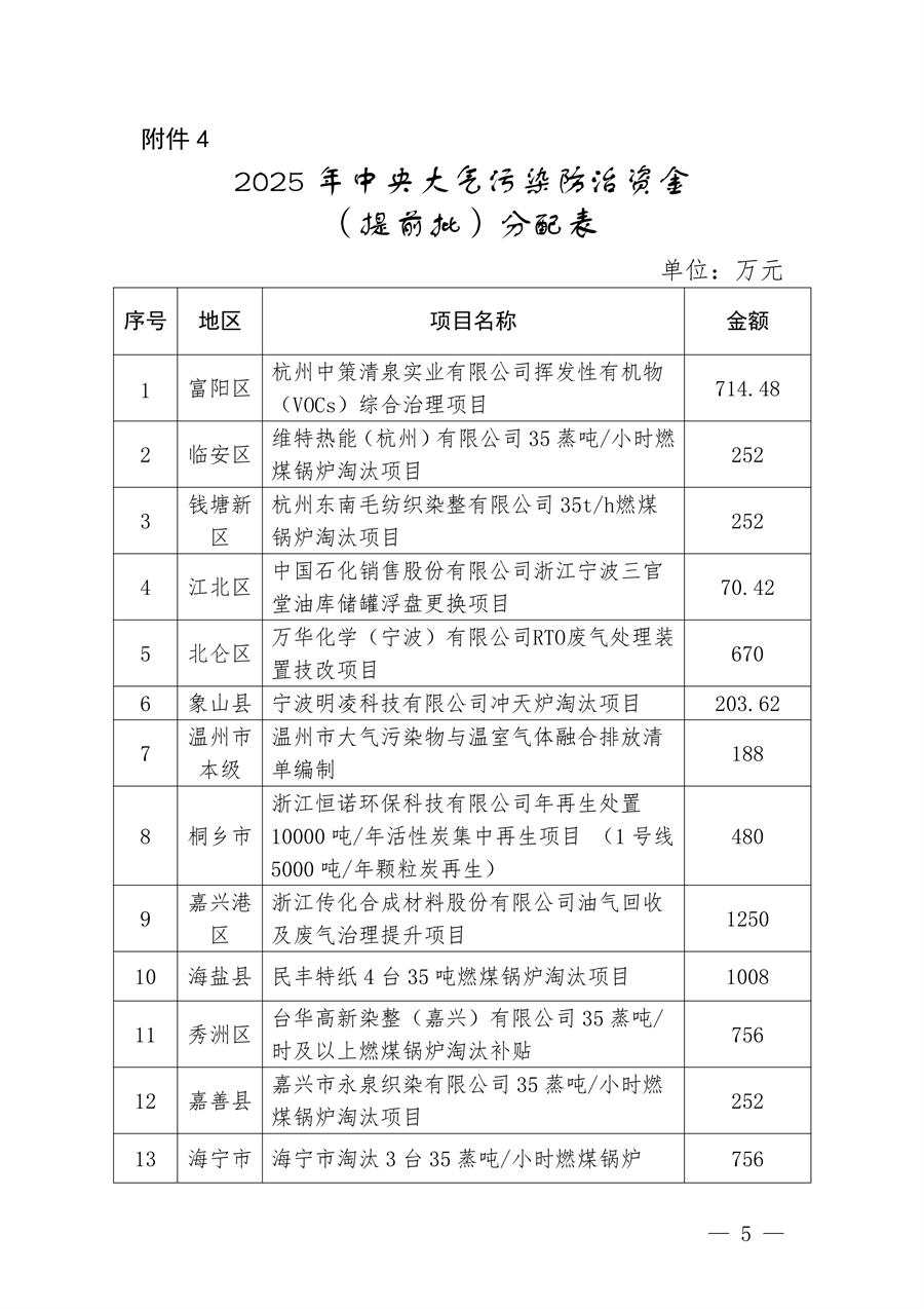 7.259亿元 浙江省提前下达2025年中央水、大气、土壤污染防治资金和农村环境整治资金