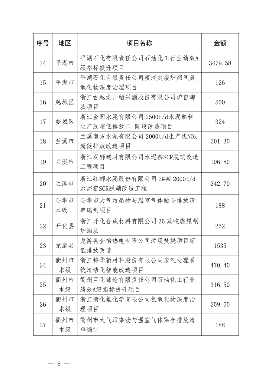 7.259亿元 浙江省提前下达2025年中央水、大气、土壤污染防治资金和农村环境整治资金