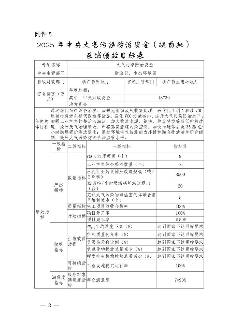 7.259亿元 浙江省提前下达2025年中央水、大气、土壤污染防治资金和农村环境整治资金