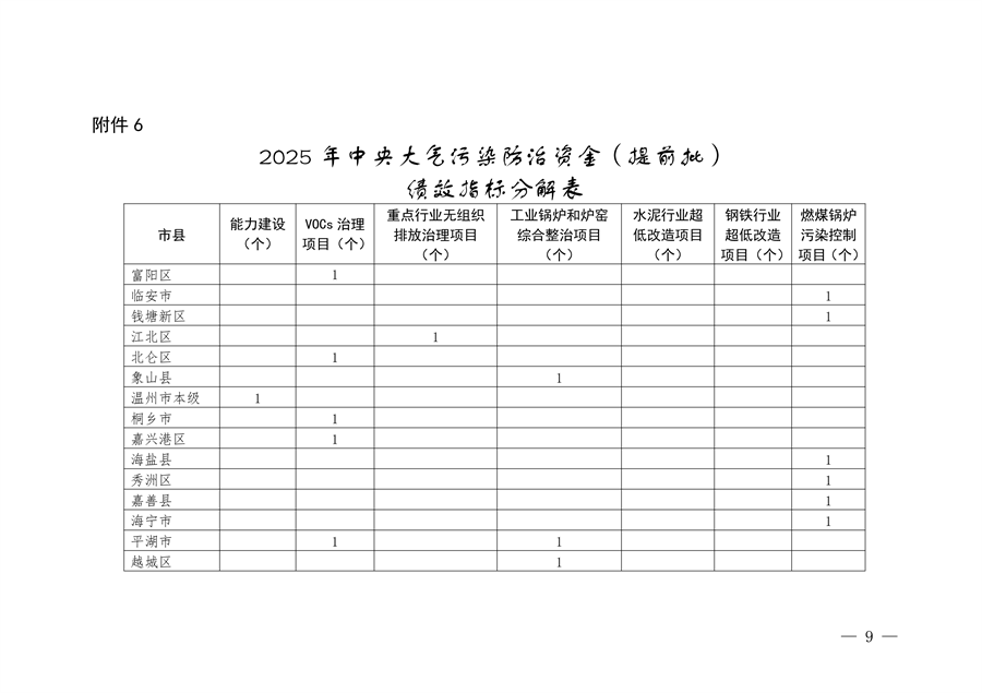 7.259亿元 浙江省提前下达2025年中央水、大气、土壤污染防治资金和农村环境整治资金