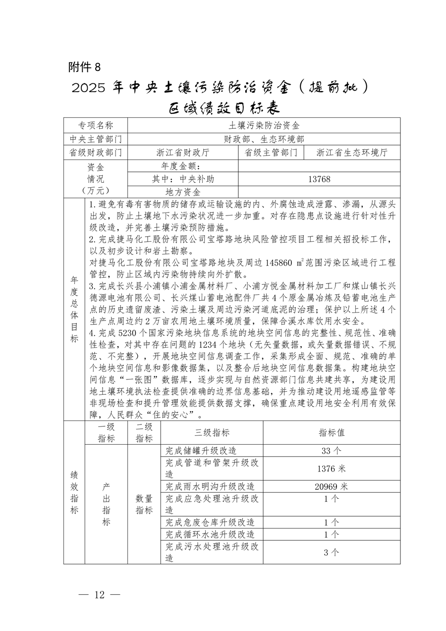 7.259亿元 浙江省提前下达2025年中央水、大气、土壤污染防治资金和农村环境整治资金