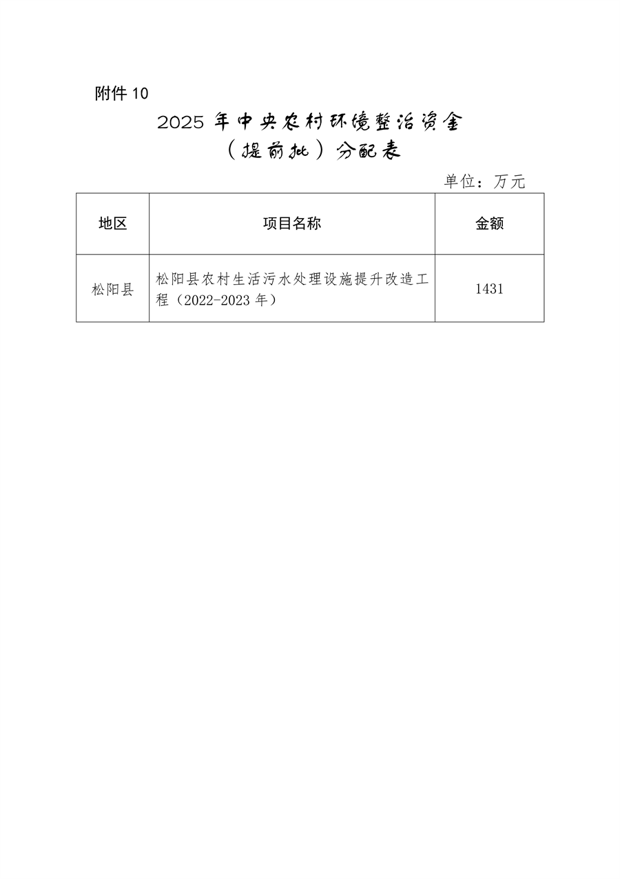 7.259亿元 浙江省提前下达2025年中央水、大气、土壤污染防治资金和农村环境整治资金