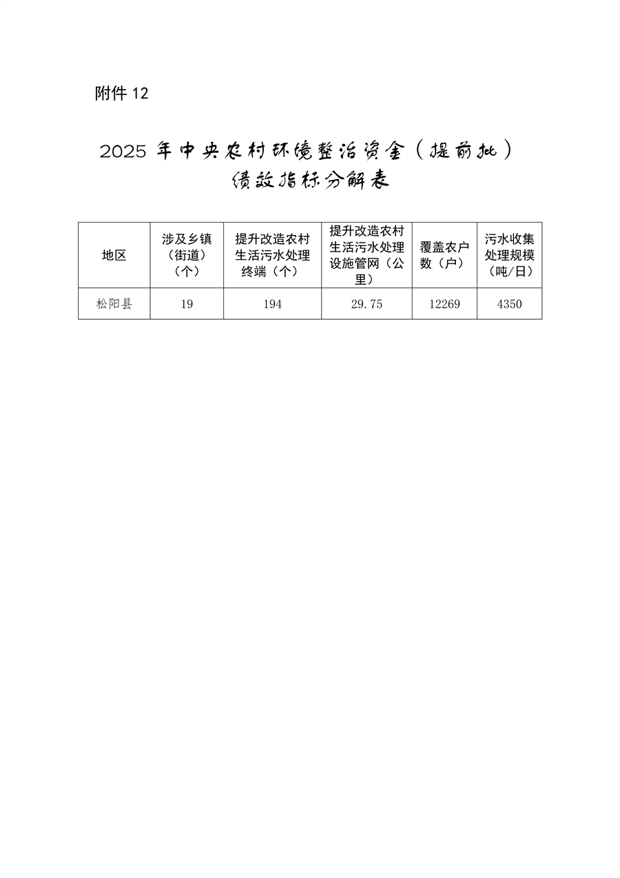 7.259亿元 浙江省提前下达2025年中央水、大气、土壤污染防治资金和农村环境整治资金