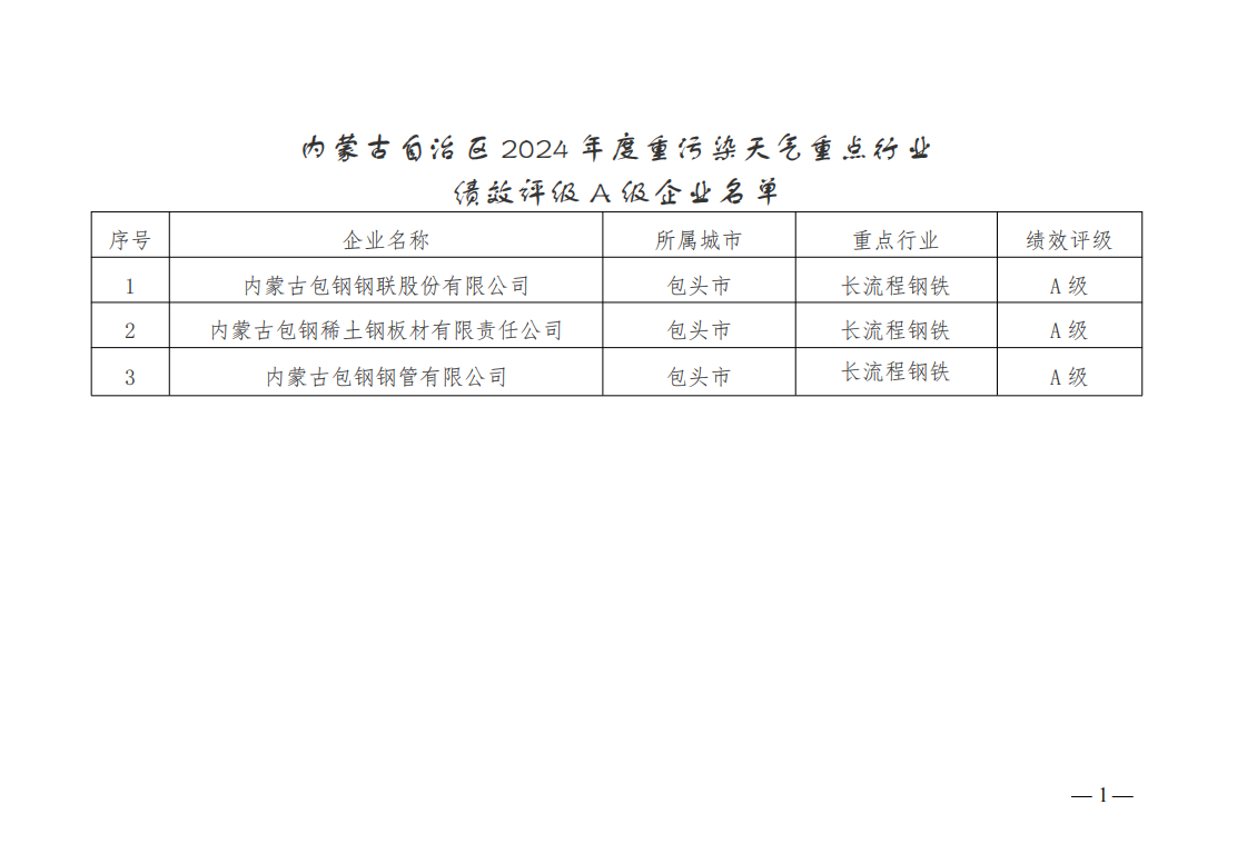 内蒙古自治区2024年度重污染天气重点行业绩效评级企业名单公示-环保卫士