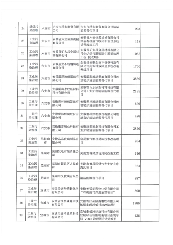 6.5884亿元 安徽省提前下达2025年中央财政大气污染防治资金