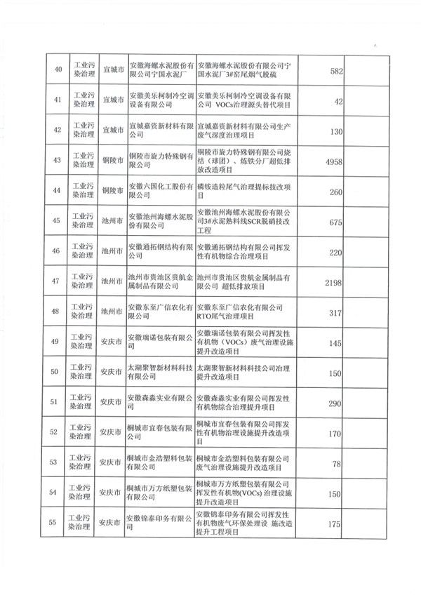 6.5884亿元 安徽省提前下达2025年中央财政大气污染防治资金