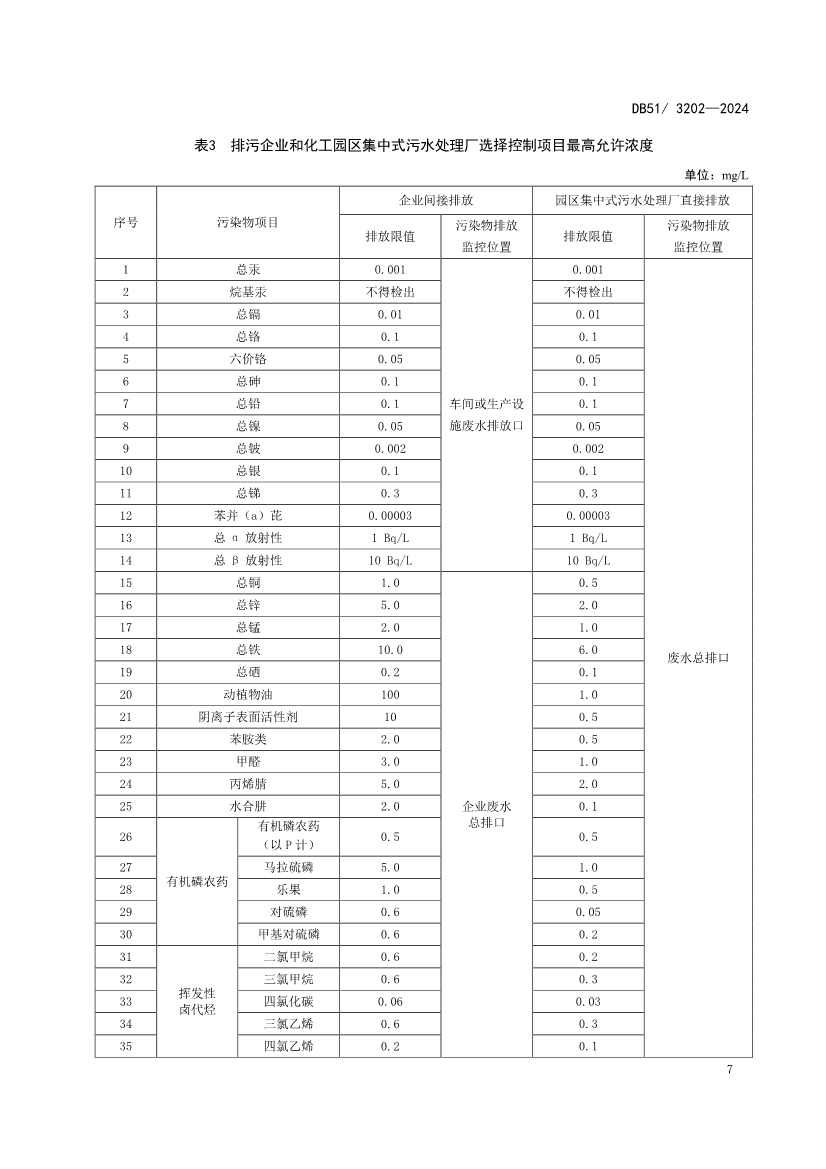 《四川省化工园区水污染物排放标准》发布